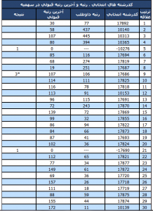 نمونه كارنامه سبز